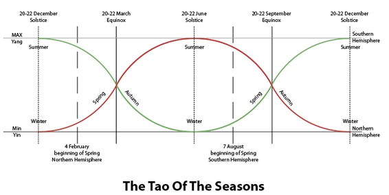 Tao of Seasons